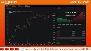 LIVE: BITCOIN BULL MARKET WATCH PARTY FEAT. GEMINI