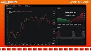 LIVE: BITCOIN BULL MARKET WATCH PARTY FEAT. GEMINI