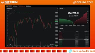 LIVE: BITCOIN BULL MARKET WATCH PARTY FEAT. GEMINI
