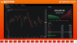 LIVE: BITCOIN BULL MARKET WATCH PARTY FEAT. GEMINI