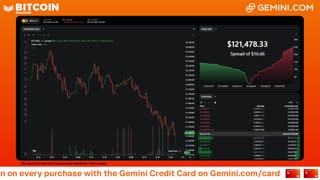 LIVE: BITCOIN BULL MARKET WATCH PARTY FEAT. GEMINI