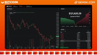 LIVE: BITCOIN BULL MARKET WATCH PARTY FEAT. GEMINI