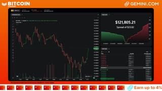 LIVE: BITCOIN BULL MARKET WATCH PARTY FEAT. GEMINI