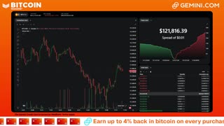 LIVE: BITCOIN BULL MARKET WATCH PARTY FEAT. GEMINI