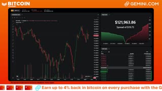 LIVE: BITCOIN BULL MARKET WATCH PARTY FEAT. GEMINI