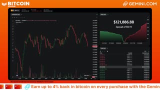 LIVE: BITCOIN BULL MARKET WATCH PARTY FEAT. GEMINI