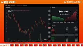 LIVE: BITCOIN BULL MARKET WATCH PARTY FEAT. GEMINI