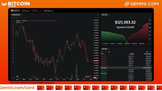 LIVE: BITCOIN BULL MARKET WATCH PARTY FEAT. GEMINI