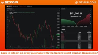 LIVE: BITCOIN BULL MARKET WATCH PARTY FEAT. GEMINI