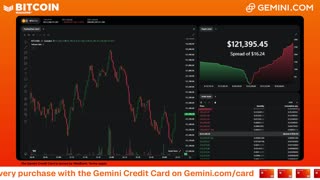LIVE: BITCOIN BULL MARKET WATCH PARTY FEAT. GEMINI