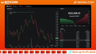 LIVE: BITCOIN BULL MARKET WATCH PARTY FEAT. GEMINI