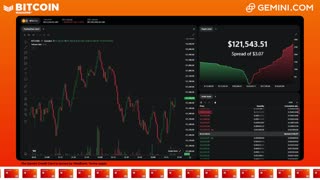 LIVE: BITCOIN BULL MARKET WATCH PARTY FEAT. GEMINI