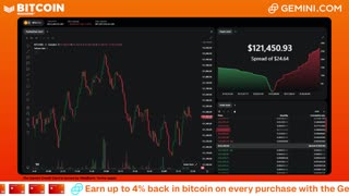 LIVE: BITCOIN BULL MARKET WATCH PARTY FEAT. GEMINI