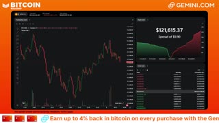 LIVE: BITCOIN BULL MARKET WATCH PARTY FEAT. GEMINI