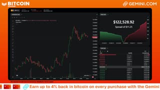 LIVE: BITCOIN BULL MARKET WATCH PARTY FEAT. GEMINI