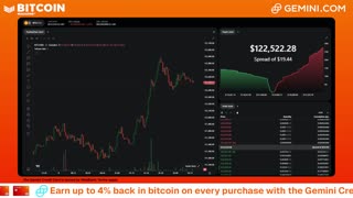 LIVE: BITCOIN BULL MARKET WATCH PARTY FEAT. GEMINI