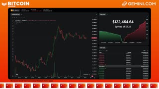 LIVE: BITCOIN BULL MARKET WATCH PARTY FEAT. GEMINI