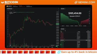 LIVE: BITCOIN BULL MARKET WATCH PARTY FEAT. GEMINI