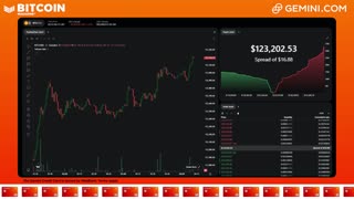 LIVE: BITCOIN BULL MARKET WATCH PARTY FEAT. GEMINI