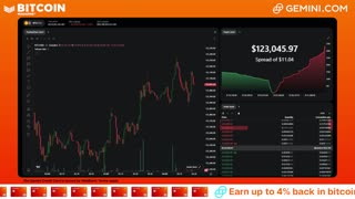 LIVE: BITCOIN BULL MARKET WATCH PARTY FEAT. GEMINI