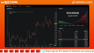 LIVE: BITCOIN BULL MARKET WATCH PARTY FEAT. GEMINI