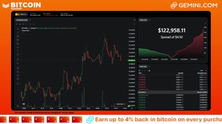 LIVE: BITCOIN BULL MARKET WATCH PARTY FEAT. GEMINI