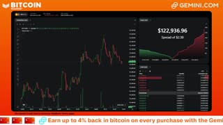 LIVE: BITCOIN BULL MARKET WATCH PARTY FEAT. GEMINI