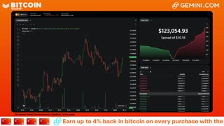 LIVE: BITCOIN BULL MARKET WATCH PARTY FEAT. GEMINI