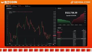 LIVE: BITCOIN BULL MARKET WATCH PARTY FEAT. GEMINI