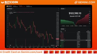 LIVE: BITCOIN BULL MARKET WATCH PARTY FEAT. GEMINI
