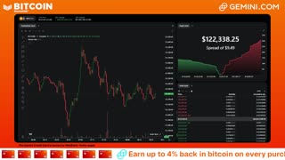 LIVE: BITCOIN BULL MARKET WATCH PARTY FEAT. GEMINI
