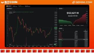 LIVE: BITCOIN BULL MARKET WATCH PARTY FEAT. GEMINI