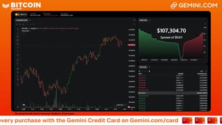 LIVE: BITCOIN BULL MARKET WATCH PARTY FEAT. GEMINI