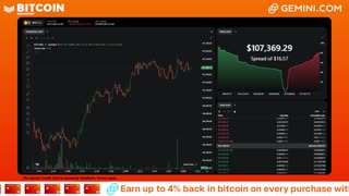 LIVE: BITCOIN BULL MARKET WATCH PARTY FEAT. GEMINI