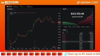 LIVE: BITCOIN BULL MARKET WATCH PARTY FEAT. GEMINI
