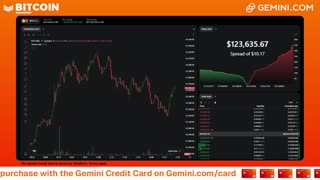 LIVE: BITCOIN BULL MARKET WATCH PARTY FEAT. GEMINI