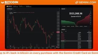 LIVE: BITCOIN BULL MARKET WATCH PARTY FEAT. GEMINI