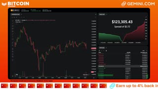 LIVE: BITCOIN BULL MARKET WATCH PARTY FEAT. GEMINI
