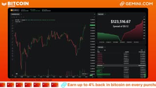 LIVE: BITCOIN BULL MARKET WATCH PARTY FEAT. GEMINI