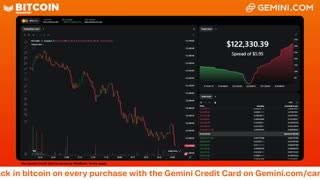 LIVE: BITCOIN BULL MARKET WATCH PARTY FEAT. GEMINI
