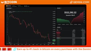 LIVE: BITCOIN BULL MARKET WATCH PARTY FEAT. GEMINI