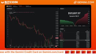 LIVE: BITCOIN BULL MARKET WATCH PARTY FEAT. GEMINI