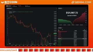 LIVE: BITCOIN BULL MARKET WATCH PARTY FEAT. GEMINI