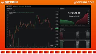 LIVE: BITCOIN BULL MARKET WATCH PARTY FEAT. GEMINI