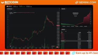 LIVE: BITCOIN BULL MARKET WATCH PARTY FEAT. GEMINI