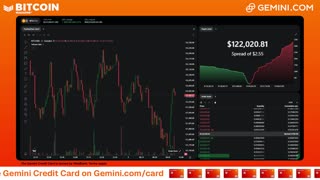 LIVE: BITCOIN BULL MARKET WATCH PARTY FEAT. GEMINI