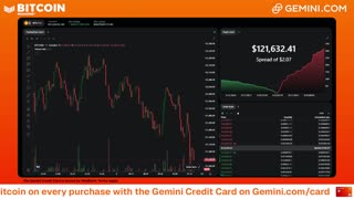 LIVE: BITCOIN BULL MARKET WATCH PARTY FEAT. GEMINI