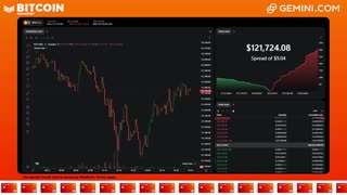LIVE: BITCOIN BULL MARKET WATCH PARTY FEAT. GEMINI