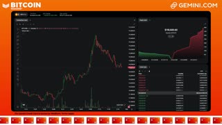 LIVE: BITCOIN BULL MARKET WATCH PARTY FEAT. GEMINI