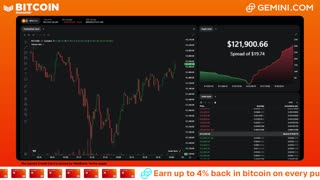 LIVE: BITCOIN BULL MARKET WATCH PARTY FEAT. GEMINI
